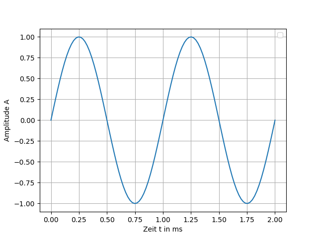 ../_images/Activity_01_Fig_01.png