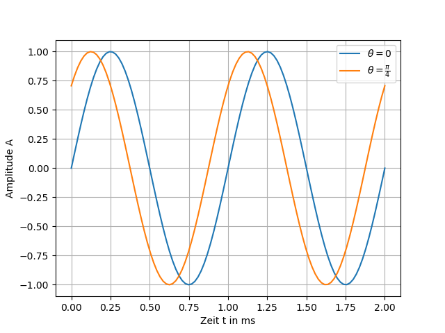 ../_images/Activity_01_Fig_02.png